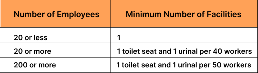 employees chart employees chart
